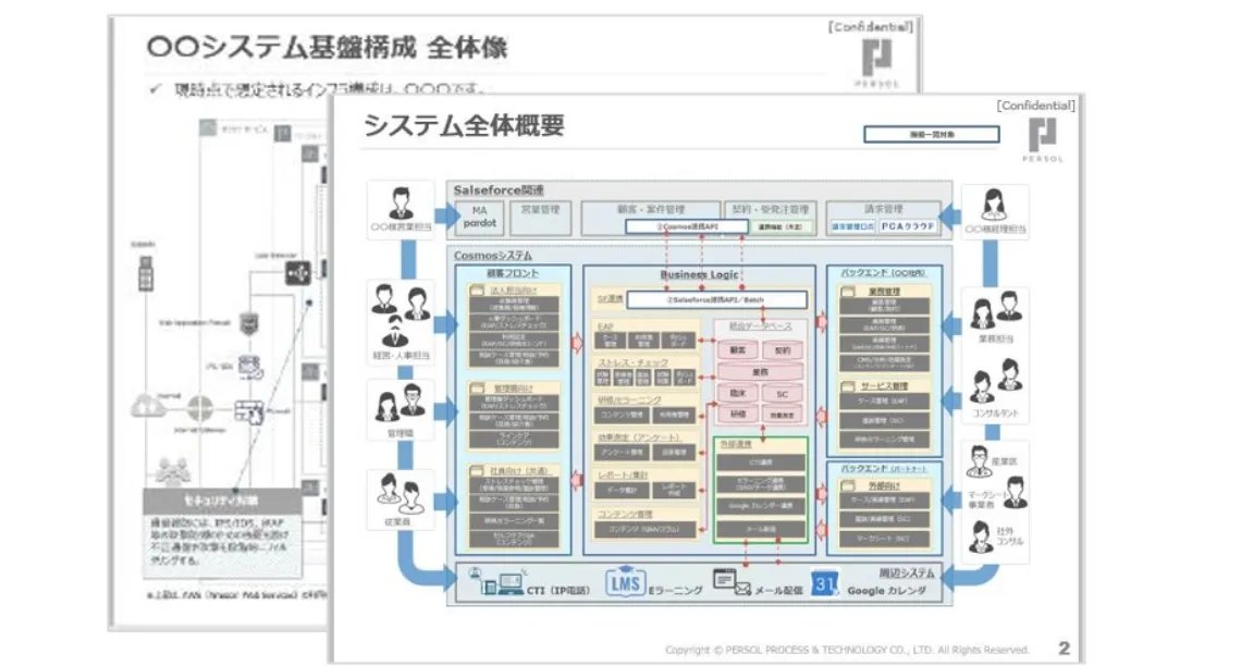 システム概要図