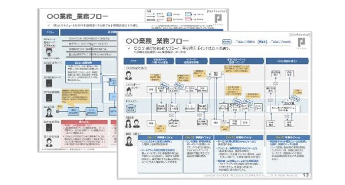 業務分析関連資料（業務フロー）