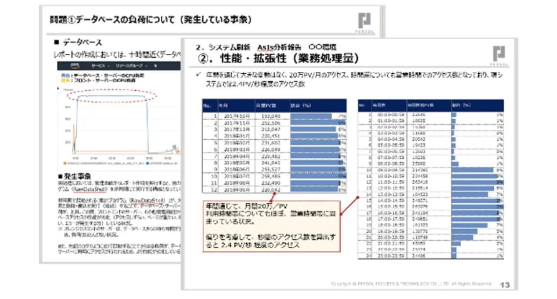 システム分析関連資料（性能分析結果）