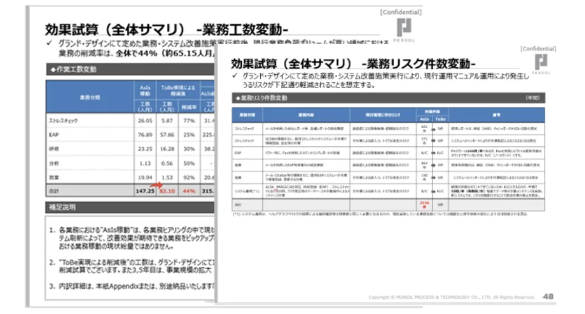 効能試算（業務工数/業務リスク）