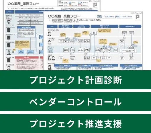 戦略的IT-PMOの支援ケース