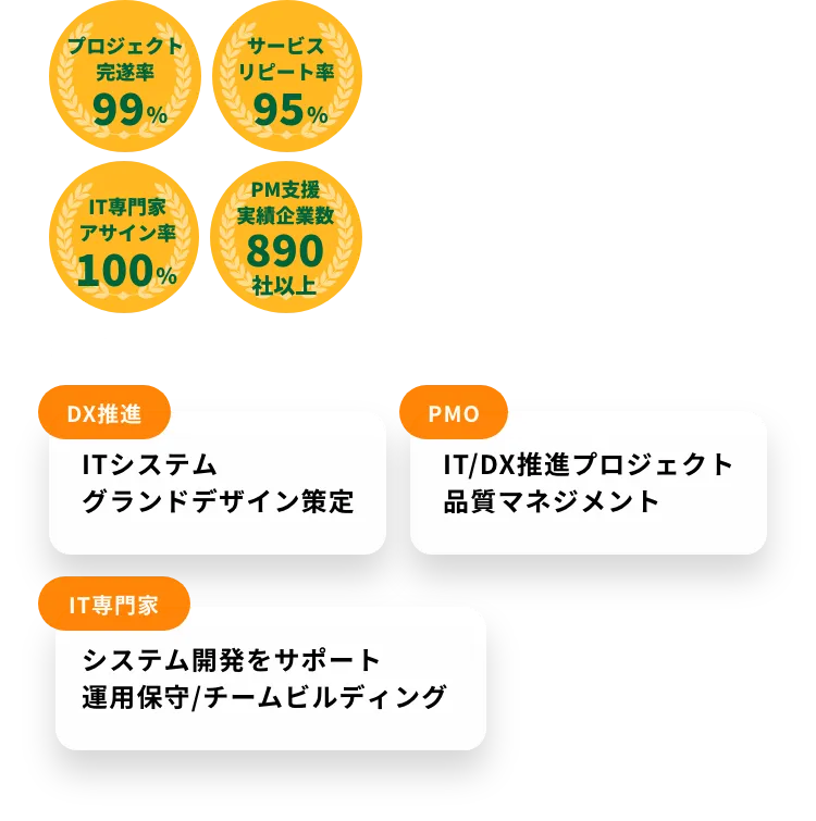 パーソルの戦略的IT-PMOが解決します