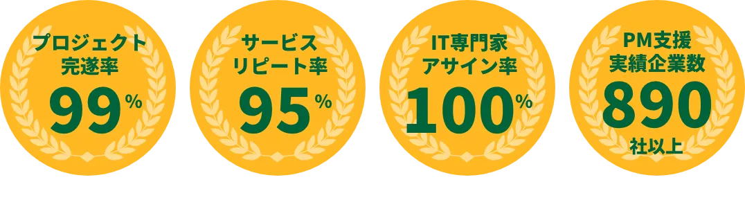 パーソルの戦略的IT-PMOが解決します
