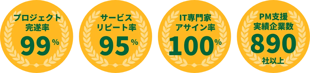 豊富なPMO支援実績